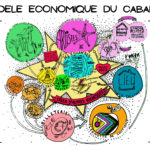 MODELE ECONOMIQUE DU CABARET